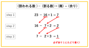 ユークリッドの互除法